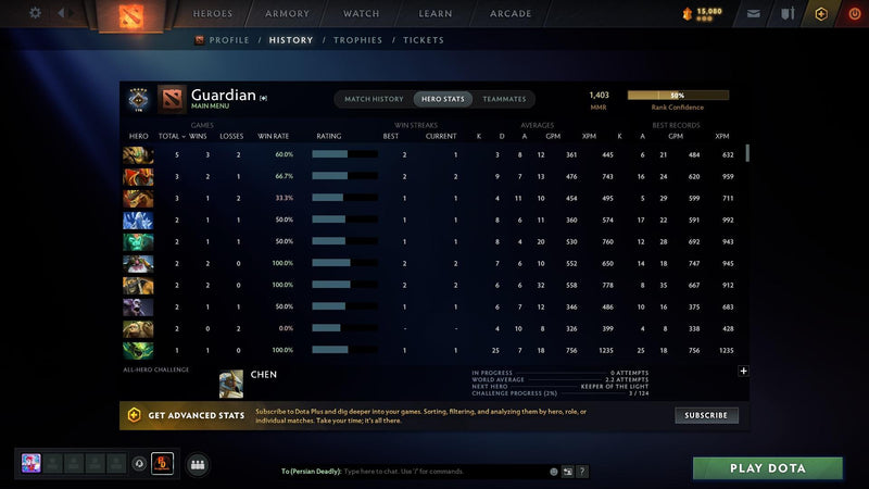 Guardian V | MMR: 1403 - Behavior: 11108 - Communication: 11108