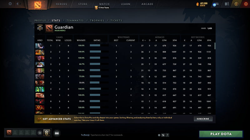 Guardian V | MMR: 1420 - Behavior: 9849