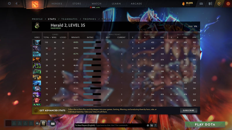 Herald II | MMR: 270 - Behavior: 10000