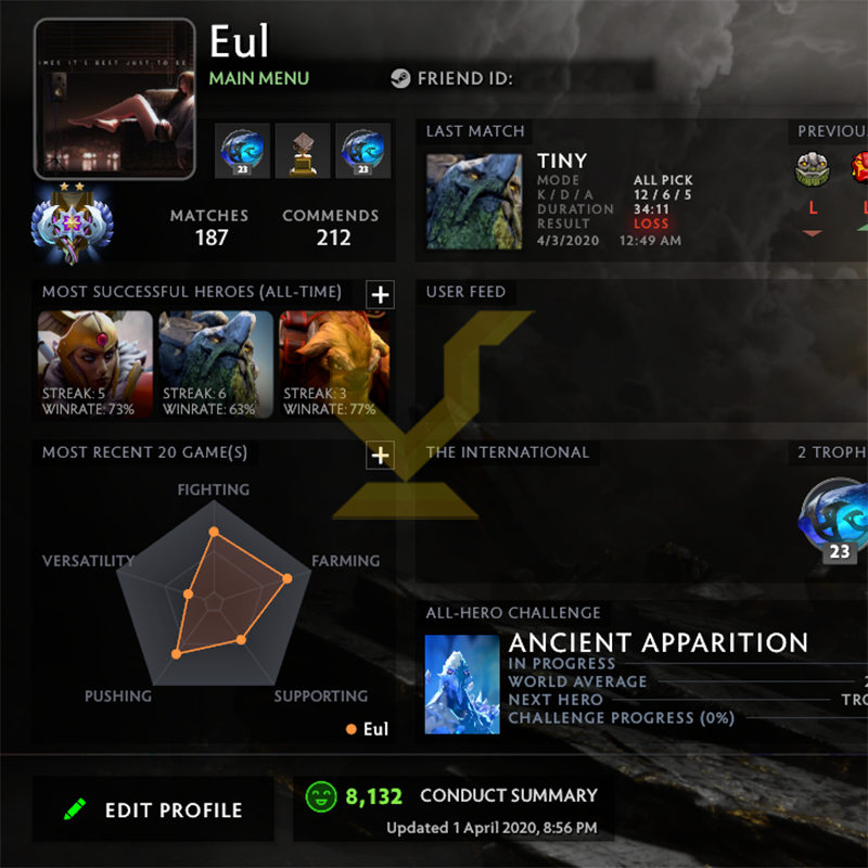 Ancient II | MMR: 3930 - Behavior: 8132