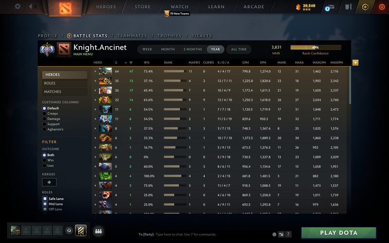 Ancient I | MMR: 3831 - Behavior: 10000