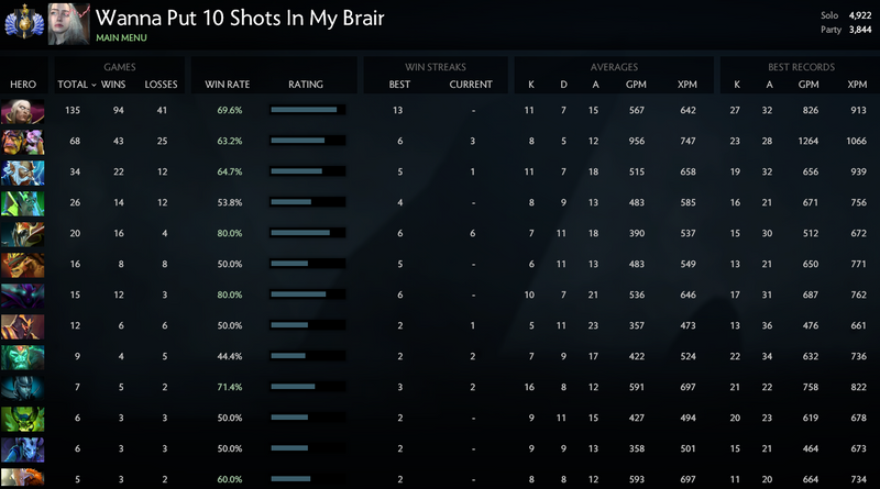 Divine I | MMR: 4922 / 3844