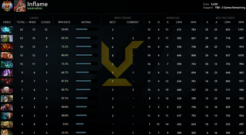 Immortal | Core: 5630 / Support : TBD