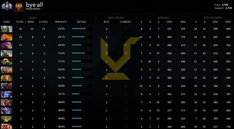 Divine II | Core: 4700 / Support : 4730