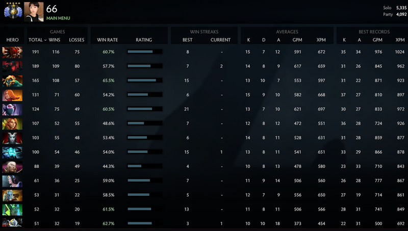 Divine V | MMR: 5335 / 4092