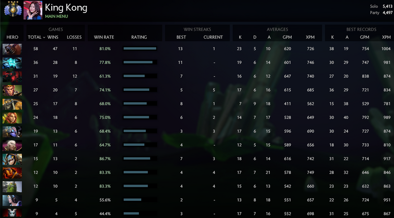 Divine IV | MMR: 5413 / 4497