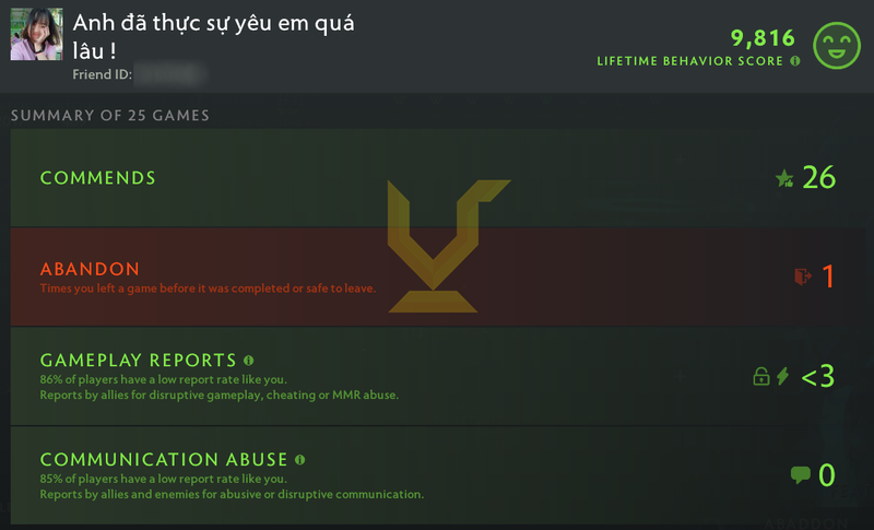 Divine IV | MMR: 5360 - Behavior: 9816