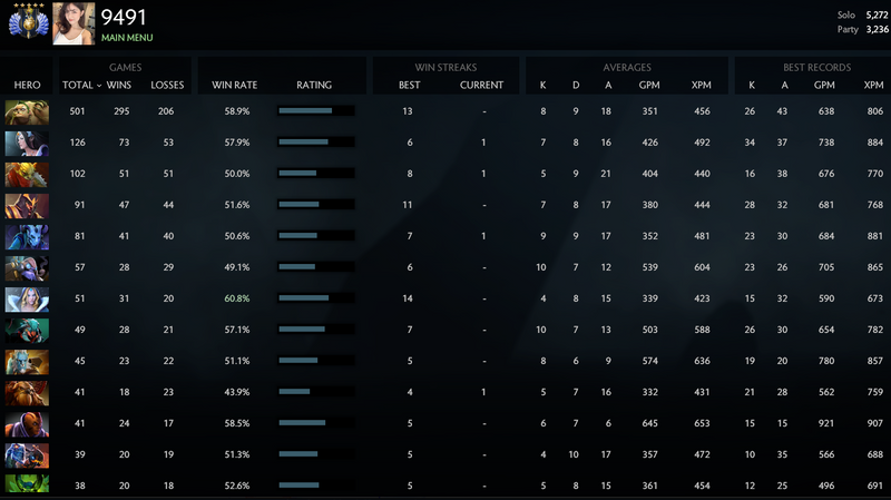 Divine V | MMR: 5272 / 3236