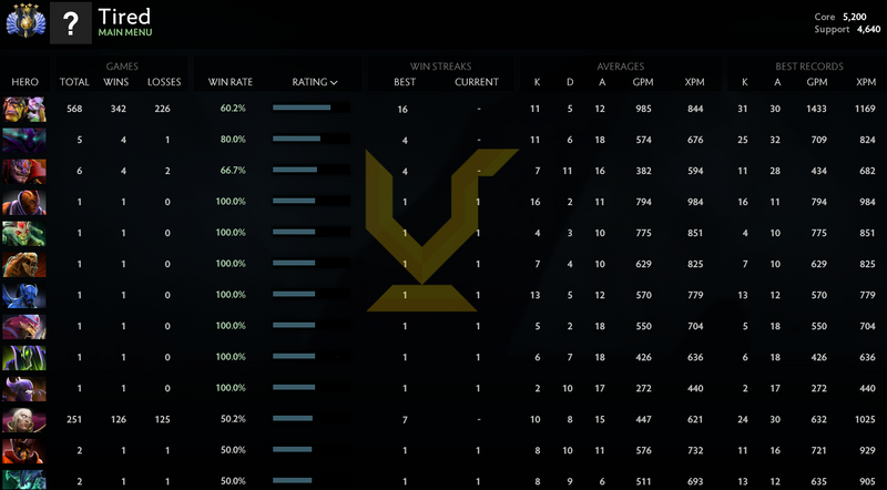 Divine IV | Core: 5200 / Support : 4640