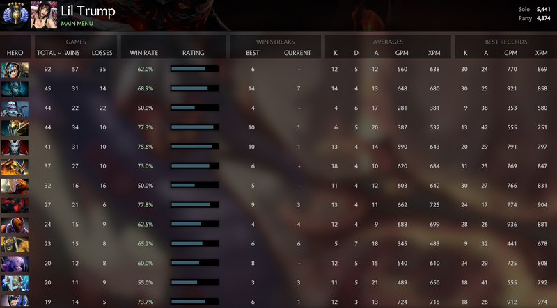 Divine V | MMR: 5441 / 4874