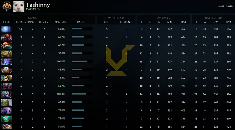 Legend II | MMR: 3480 - Behavior: 9995