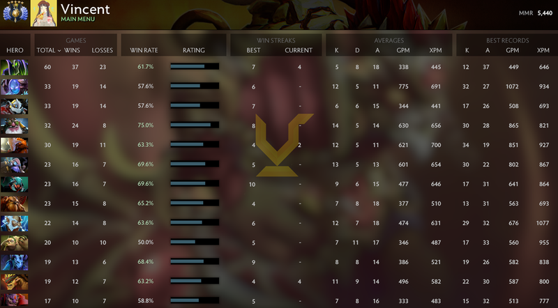 Divine V | MMR: 5440 - Behavior: 10000