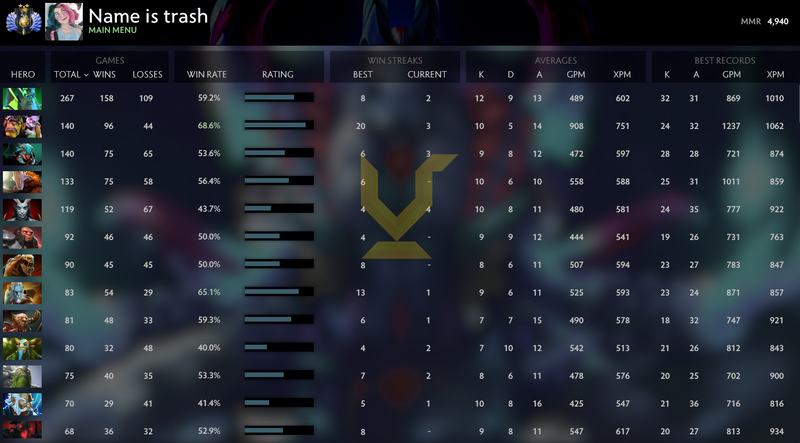 Divine II | MMR: 4940 - Behavior: 10000