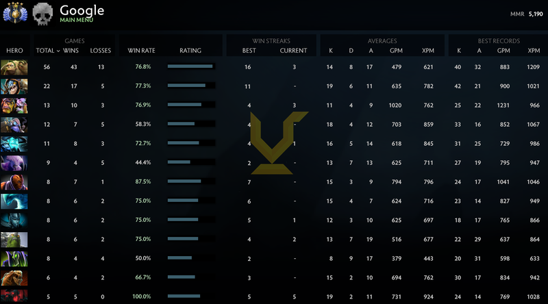 Divine IV | MMR: 5190 - Behavior: 9880