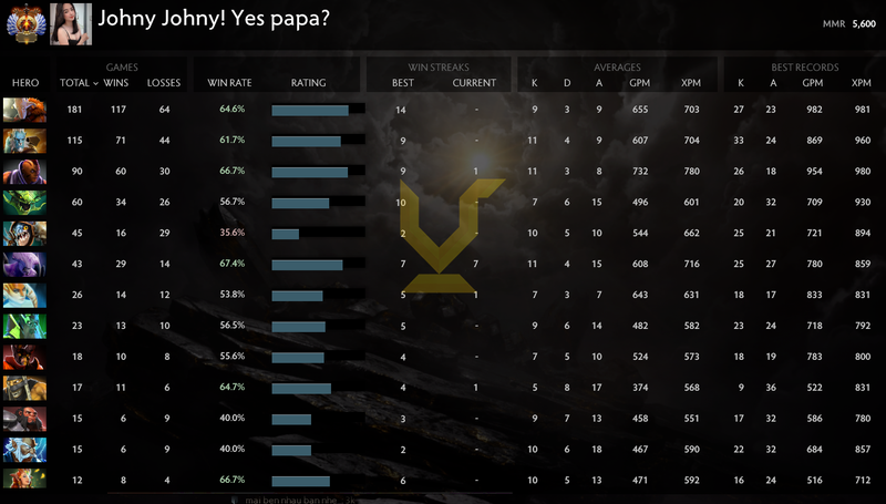 Immortal | MMR: 5600 - Behavior: 7839