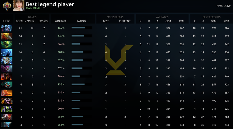 Legend I | MMR: 3200 - Behavior: 10000