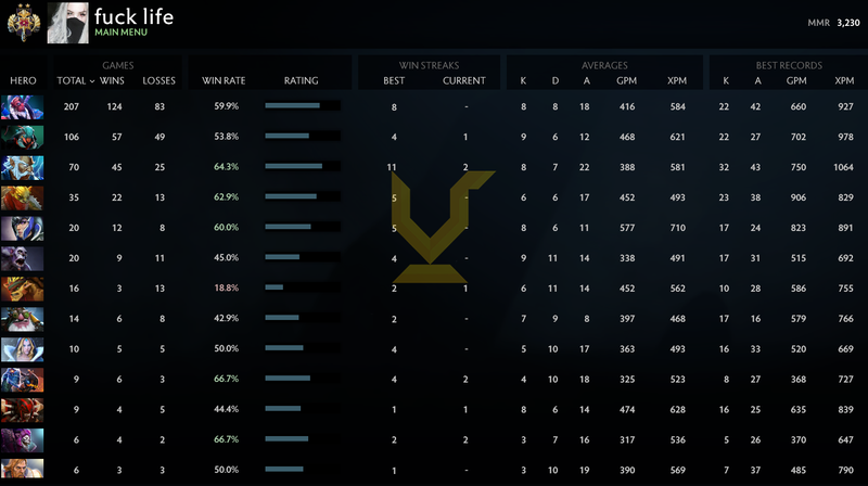 Legend II | MMR: 3230 - Behavior: 7185