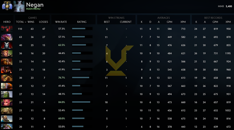 Divine V | MMR: 5400 - Behavior: 9943