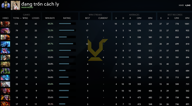 Divine II | MMR: 4840 - Behavior: 6025