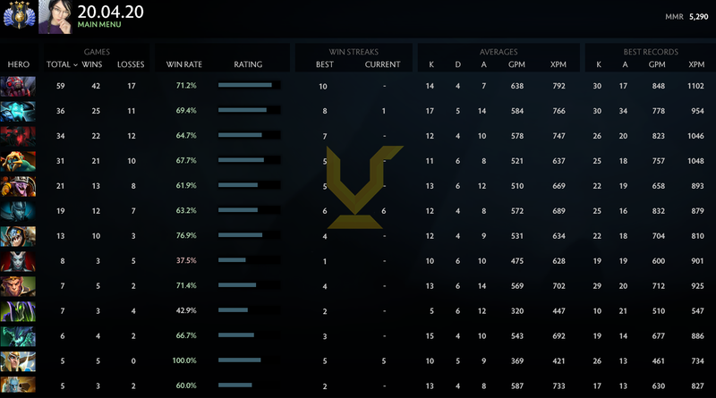 Divine IV | MMR: 5290 - Behavior: 9727