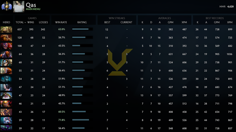 Divine I | MMR: 4620 - Behavior: 8435