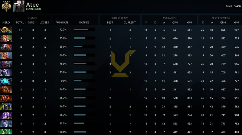 Legend IV | MMR: 3480 - Behavior: 9680