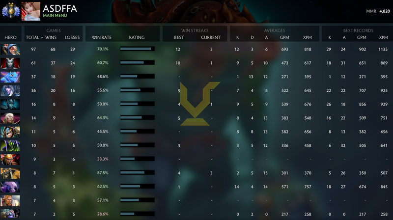 Divine II | MMR: 4820 - Behavior: 9790