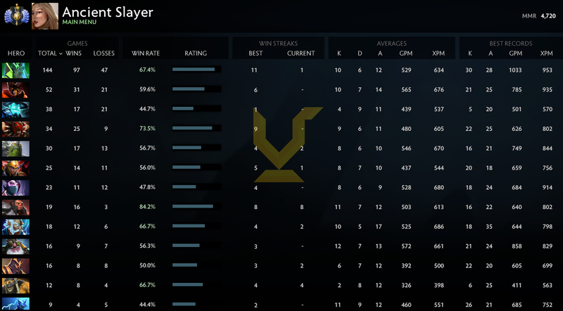 Divine I | MMR: 4720 - Behavior: 9046