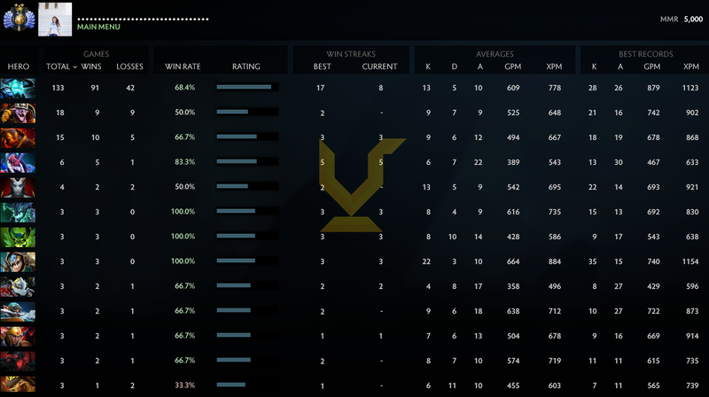 Divine III | MMR: 5000 - Behavior: 9025