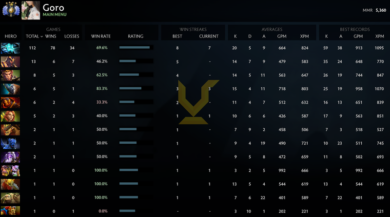 Divine IV | MMR: 5360 - Behavior: 9450