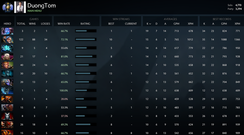 Divine [0] | MMR: 4770 / 3294