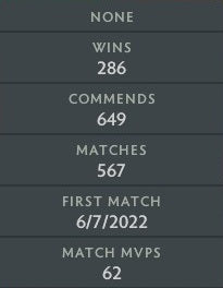 Divine V | MMR: 5360 - Behavior: 10000