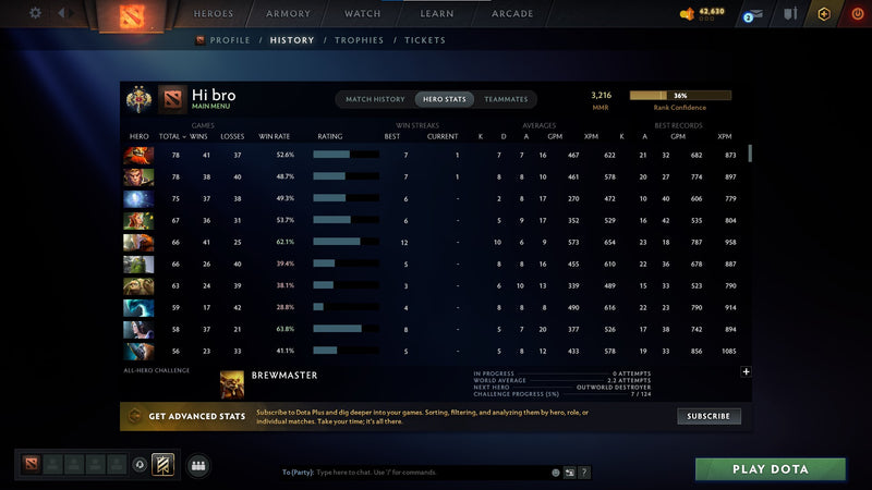 Legend II | MMR: 3216 - Behavior: 8750 - Communication: 8750