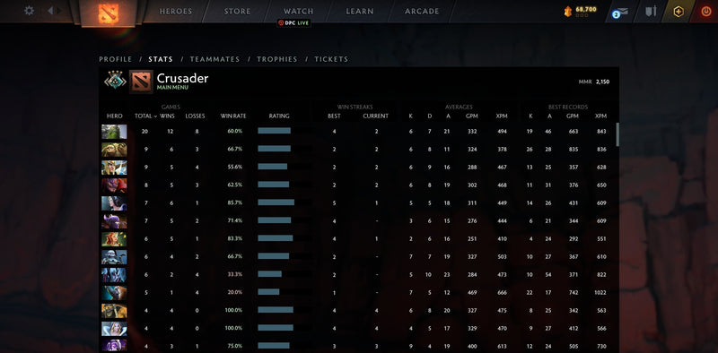 Crusader IV | MMR: 2150 - Behavior: 9680