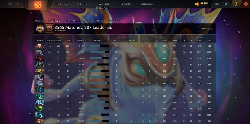 Immortal [Leaderboard] | MMR: 8000 - Behavior: 10000