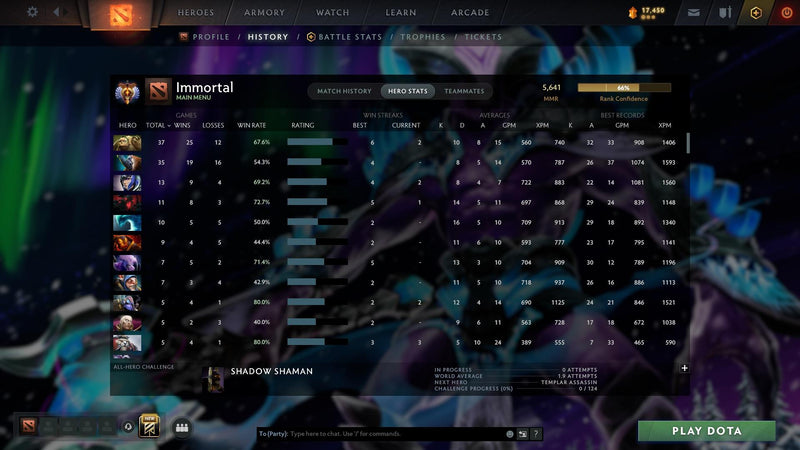 Immortal | MMR: 5641 - Behavior: 11243 - Communication: 11243