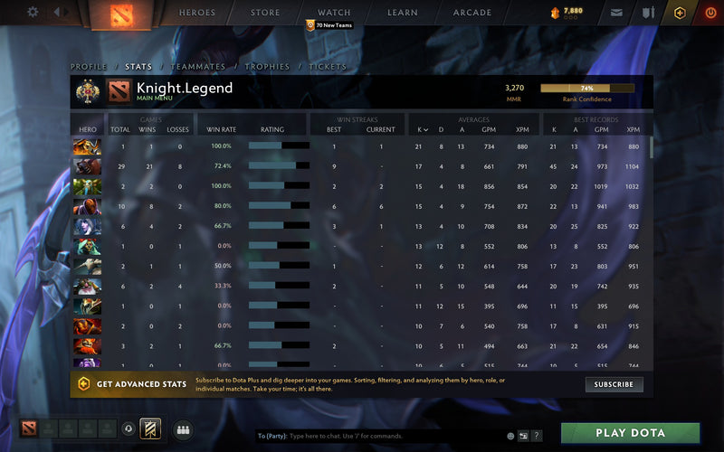 Legend II | MMR: 3270 - Behavior: 9222