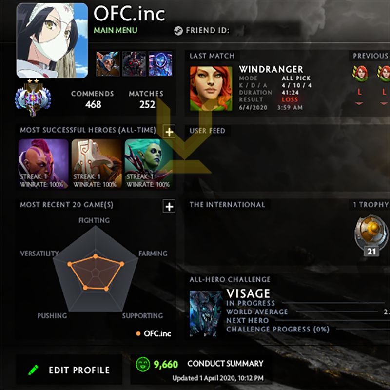 Ancient II | MMR: 4150 - Behavior: 9660