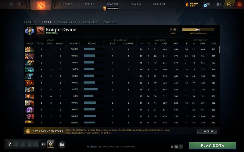 Divine IV | MMR: 5355 - Behavior: 10000