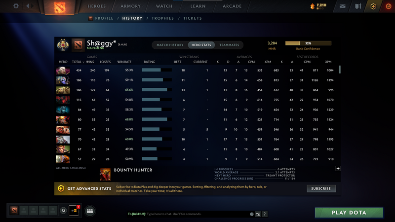 Legend II | MMR: 3284 - Behavior: 9870 - Communication: 9870