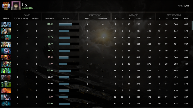 Immortal | MMR: 5710 - Behavior: 8847