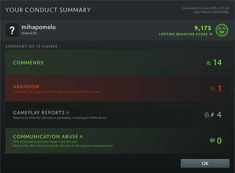 Ancient II | MMR: 4060 - Behavior: 9175