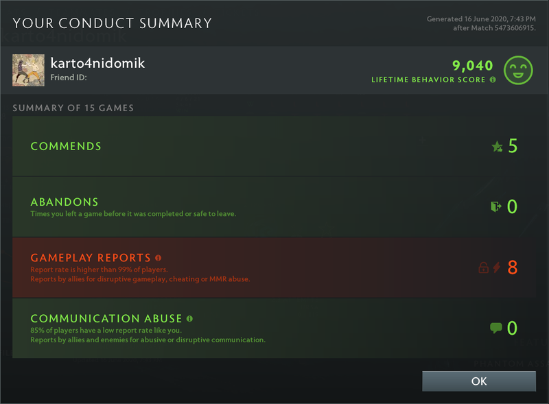 Ancient V | MMR: 4500 - Behavior: 9040