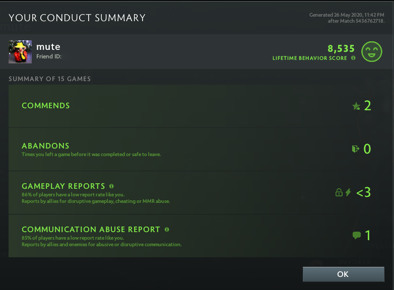 Legend II | MMR: 3280 - Behavior: 8535