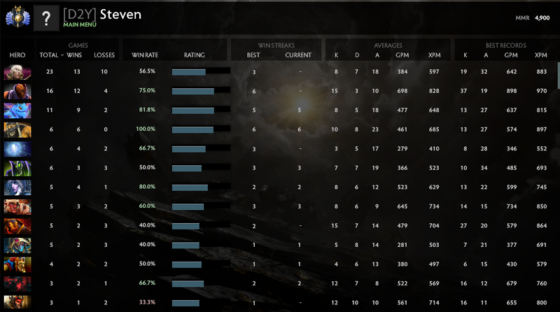 Divine II | MMR: 4900 - Behavior: 9335