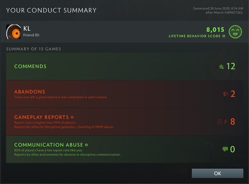 Legend V | MMR: 3530 - Behavior: 8015