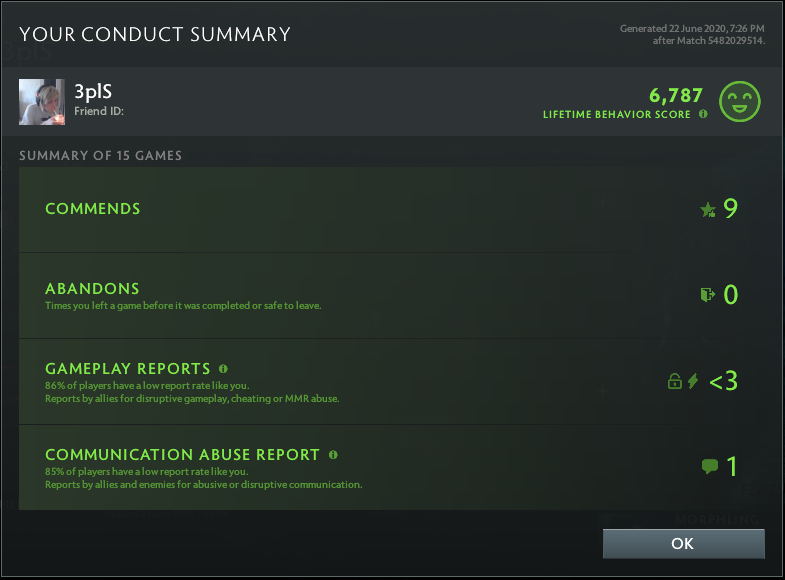 Ancient II | MMR: 4040 - Behavior: 6787