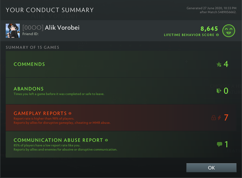 Ancient II | MMR: 4090 - Behavior: 8645