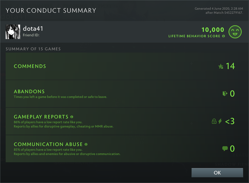 Ancient I | MMR: 3850 - Behavior: 10000