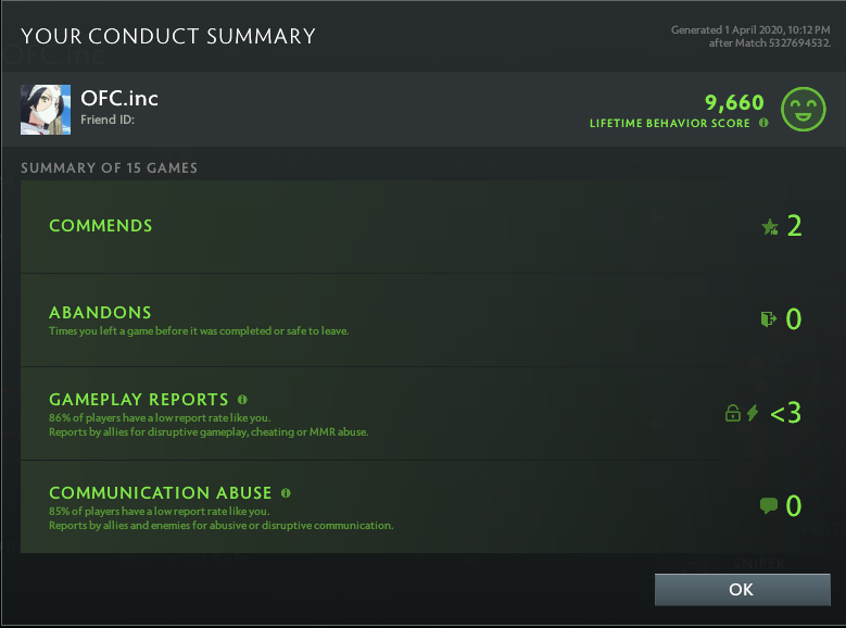 Ancient II | MMR: 4150 - Behavior: 9660